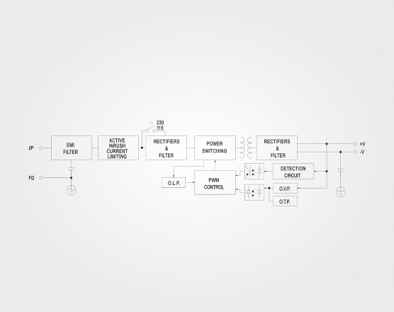 by024ali200-diagrammi-a-blocchi